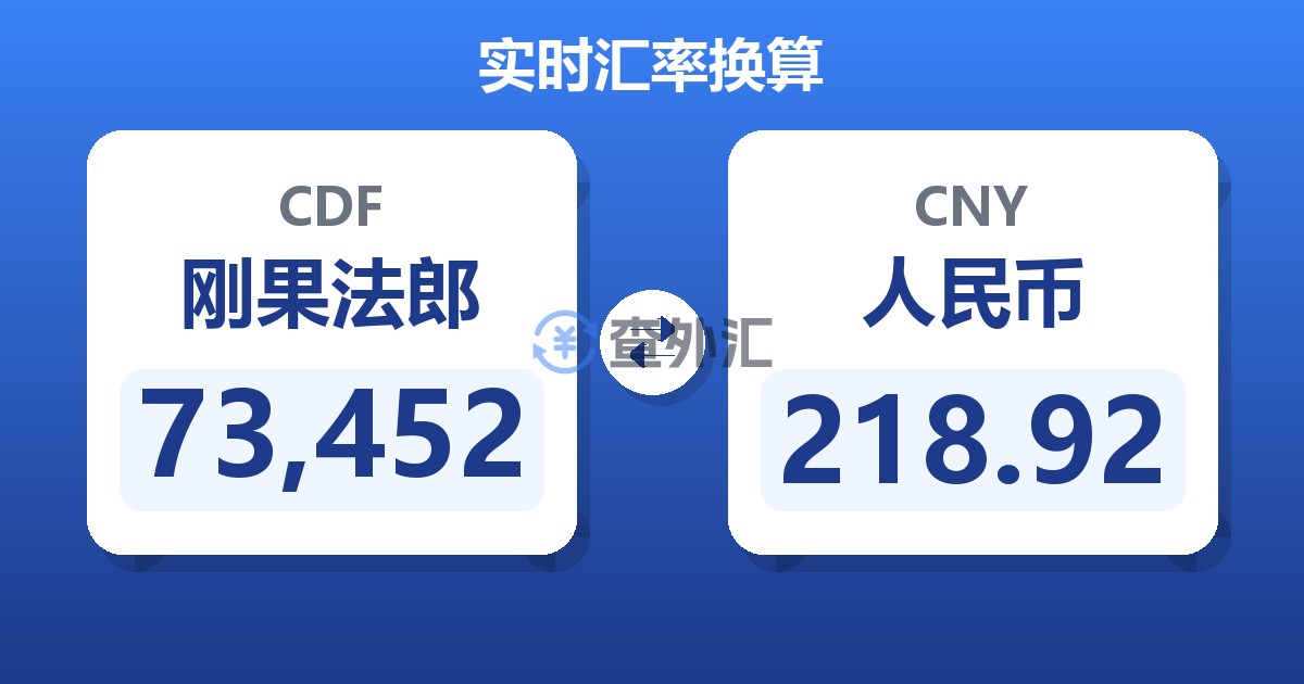 73,452刚果法郎兑人民币