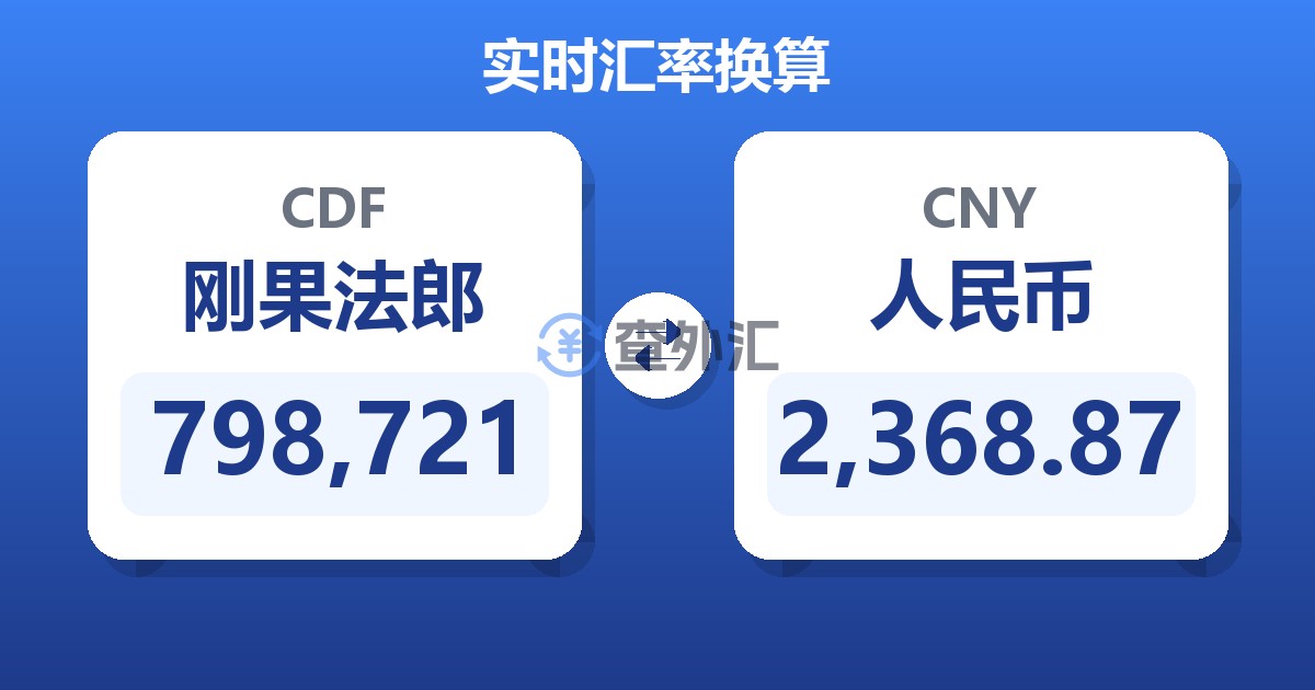 798,721刚果法郎兑人民币