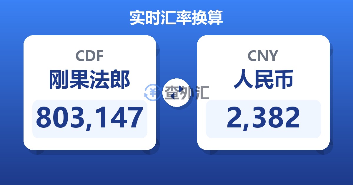 803,147刚果法郎兑人民币