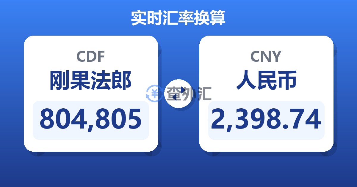 804,805刚果法郎兑人民币