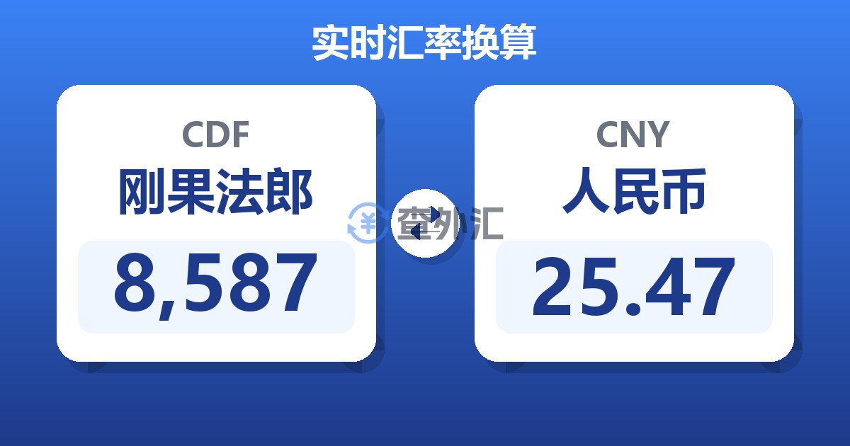 8,587刚果法郎兑人民币