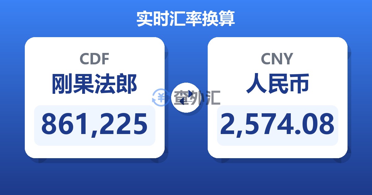 861,225刚果法郎兑人民币