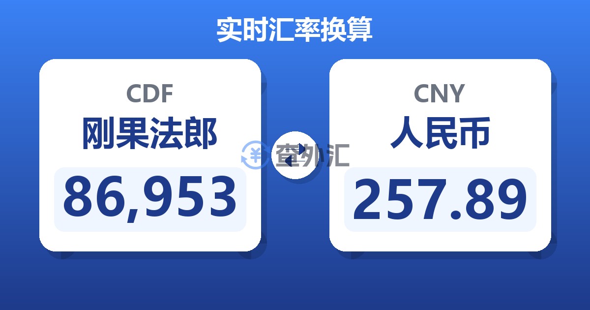 86,953刚果法郎兑人民币