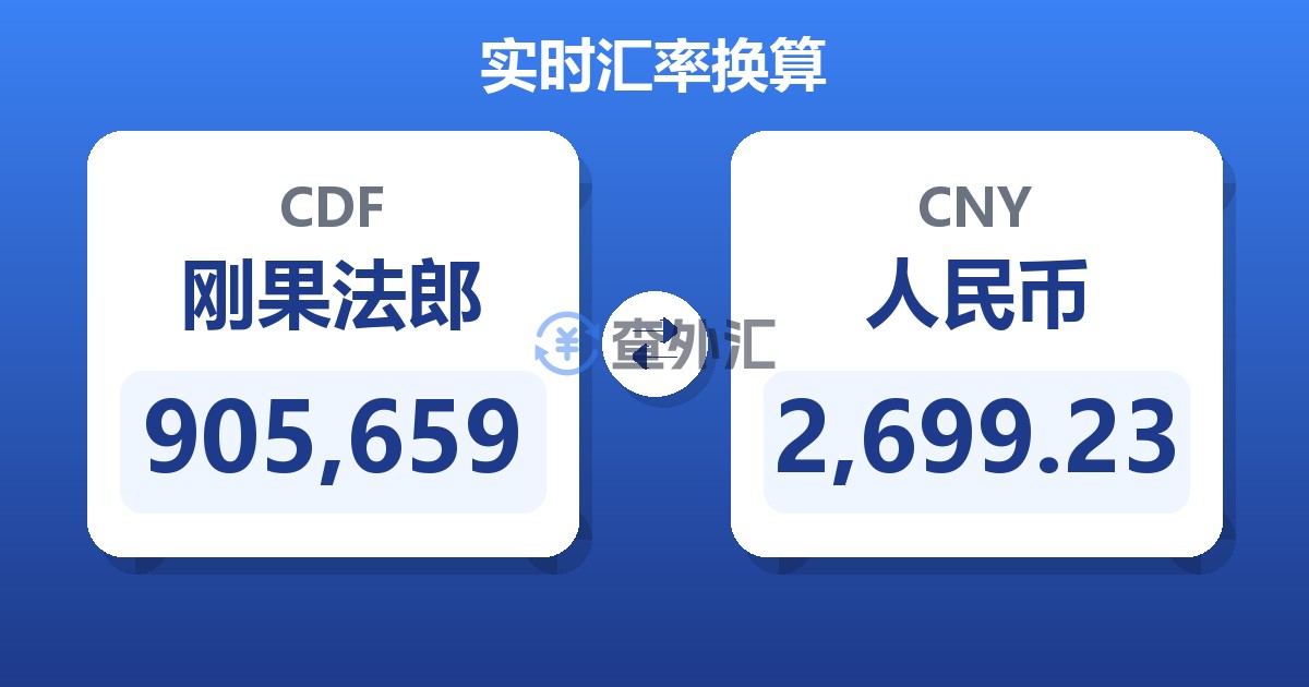 905,659刚果法郎兑人民币
