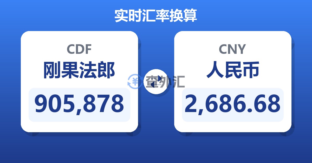 905,878刚果法郎兑人民币