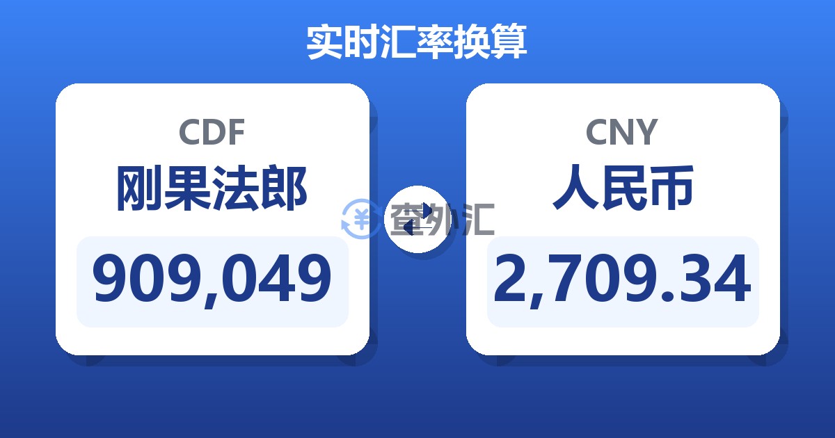 909,049刚果法郎兑人民币