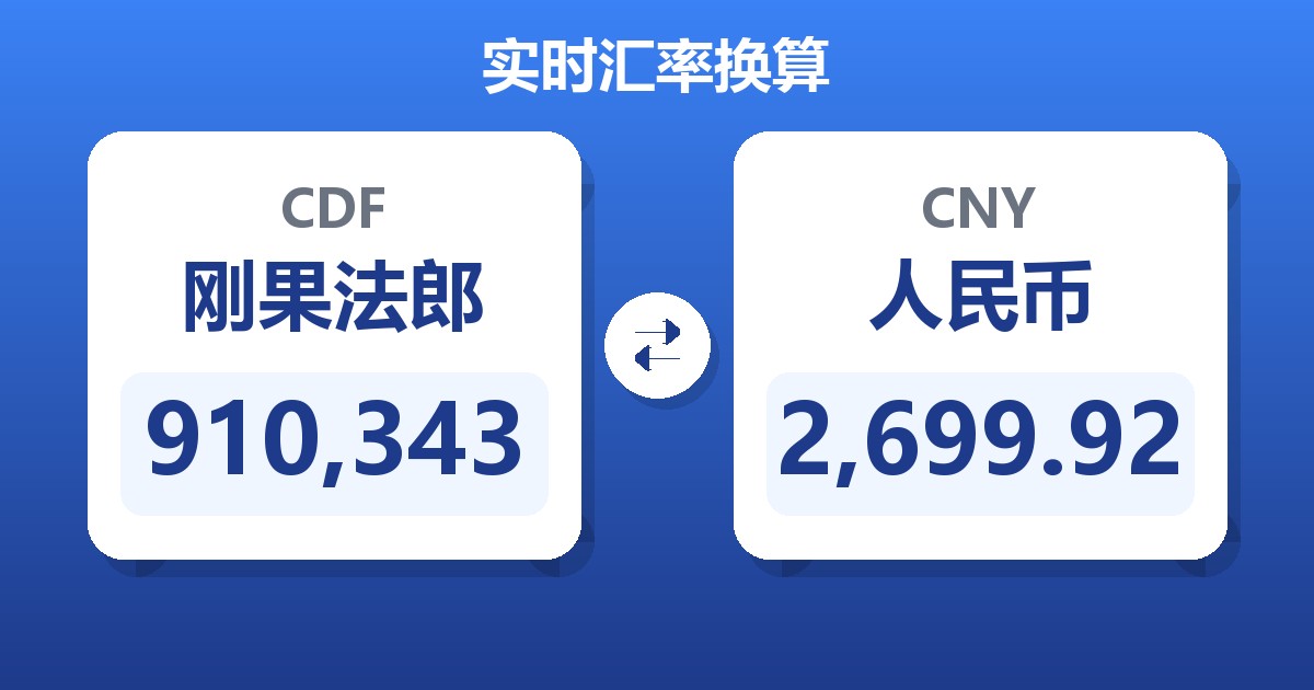 910,343刚果法郎兑人民币