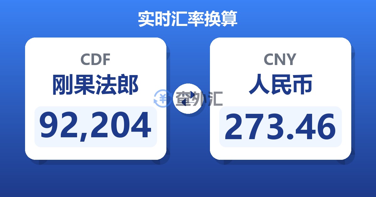 92,204刚果法郎兑人民币
