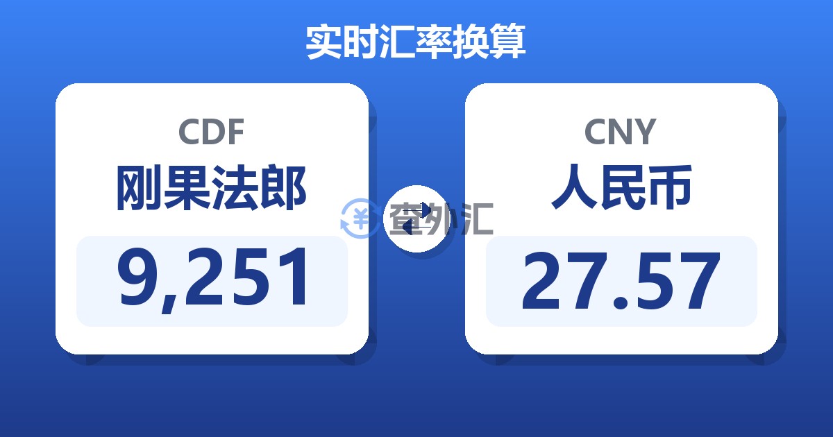 9,251刚果法郎兑人民币