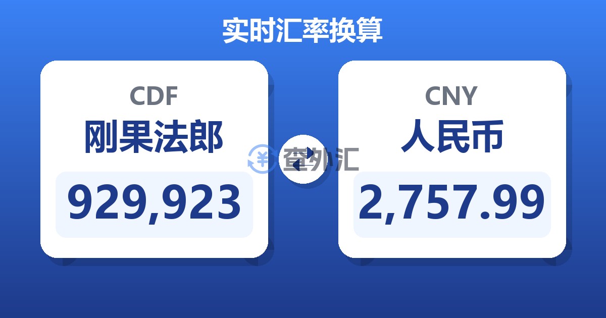 929,923刚果法郎兑人民币