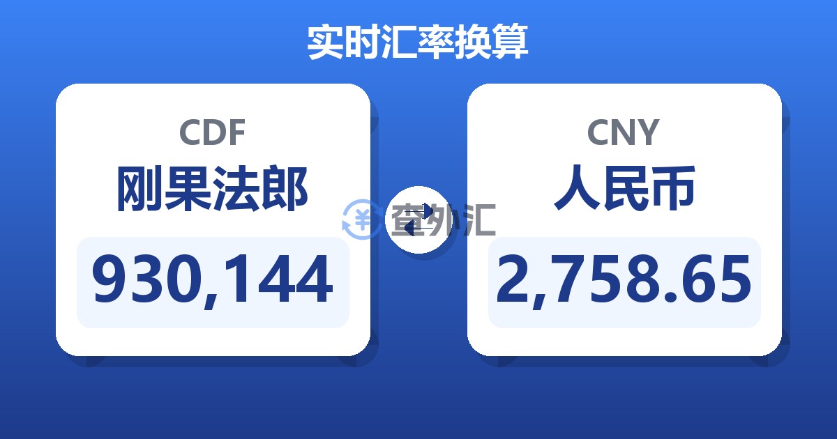 930,144刚果法郎兑人民币