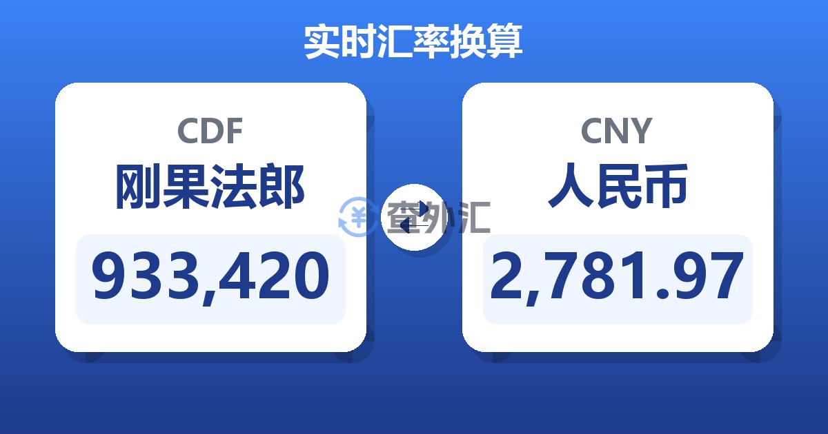 933,420刚果法郎兑人民币