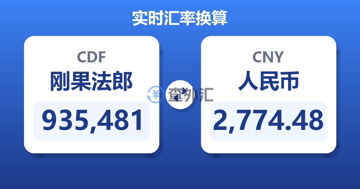 935,481刚果法郎兑人民币
