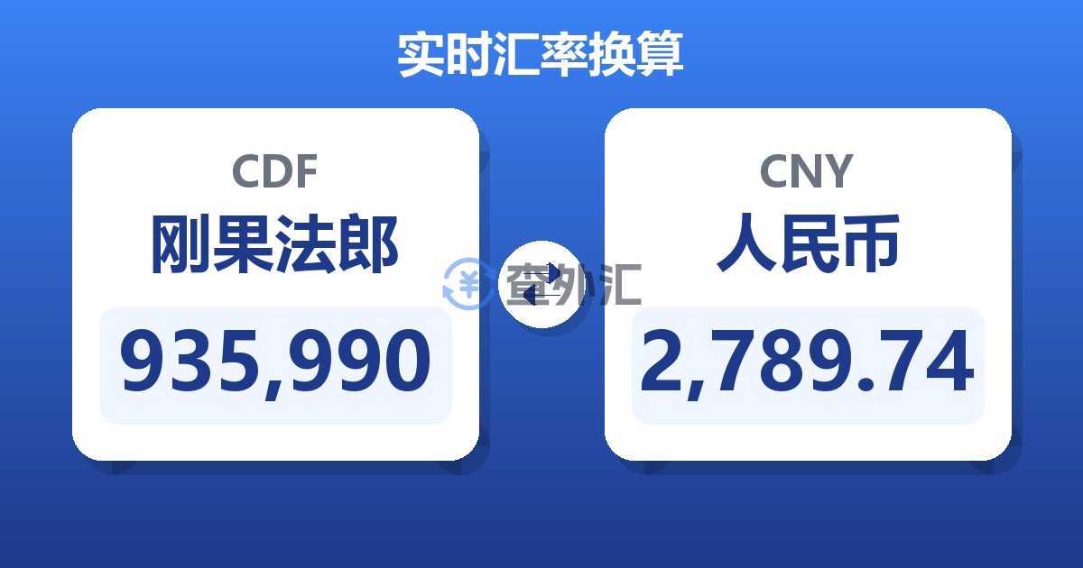 935,990刚果法郎兑人民币