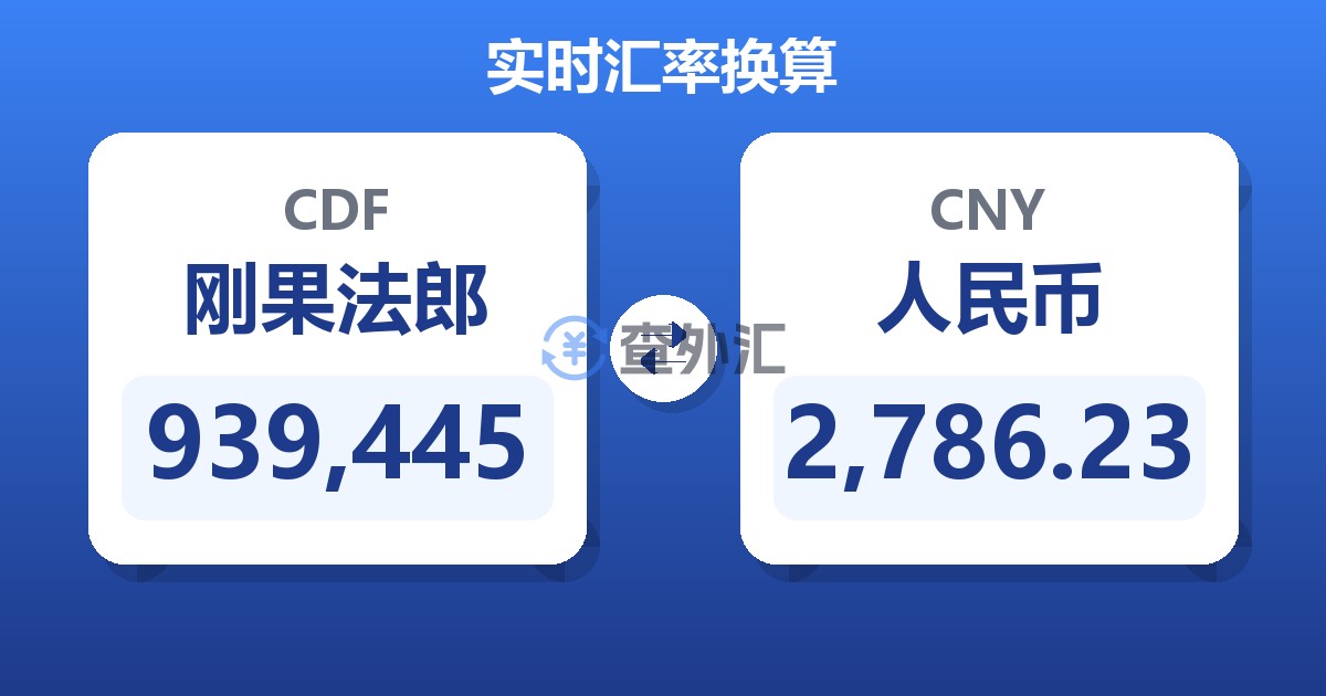 939,445刚果法郎兑人民币
