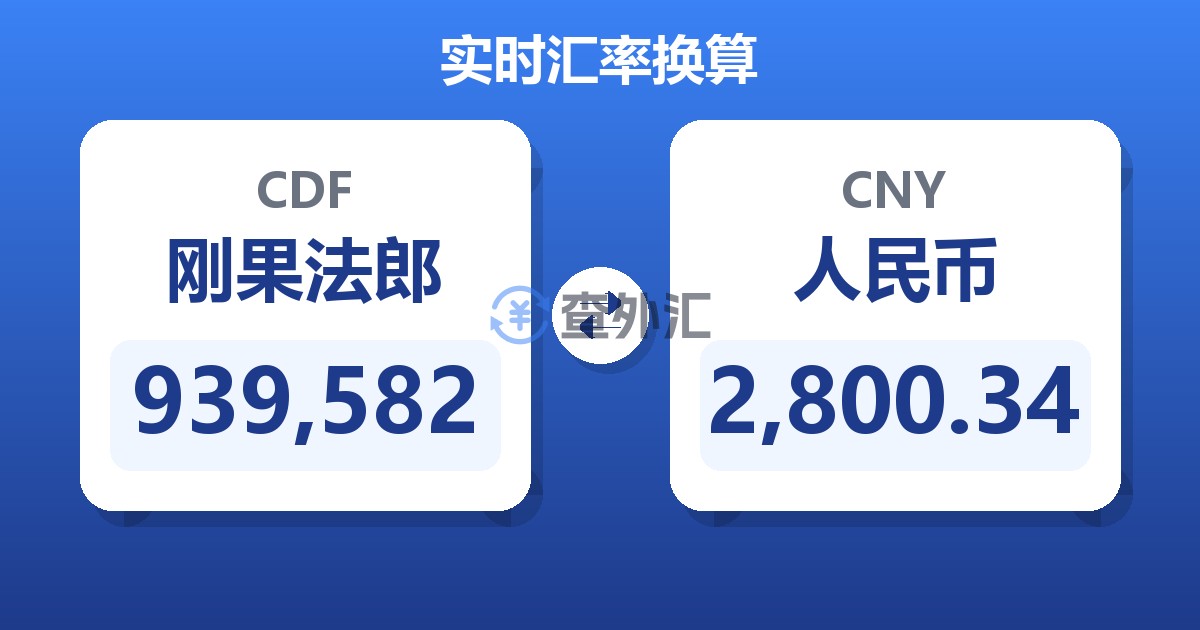 939,582刚果法郎兑人民币
