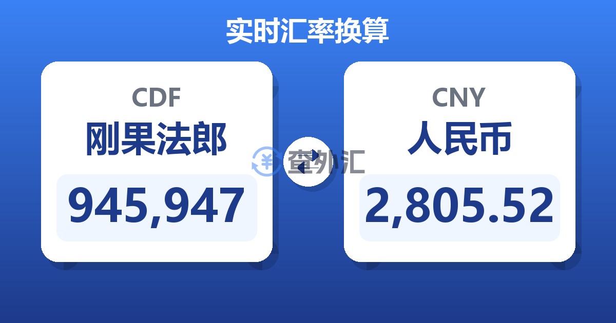 945,947刚果法郎兑人民币