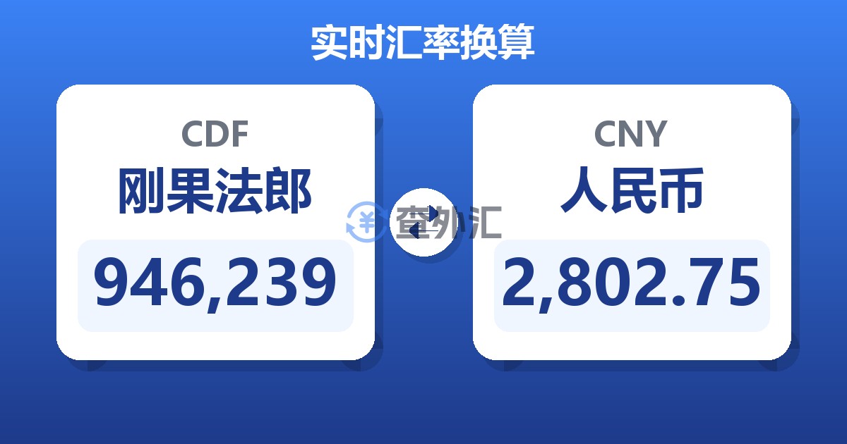 946,239刚果法郎兑人民币