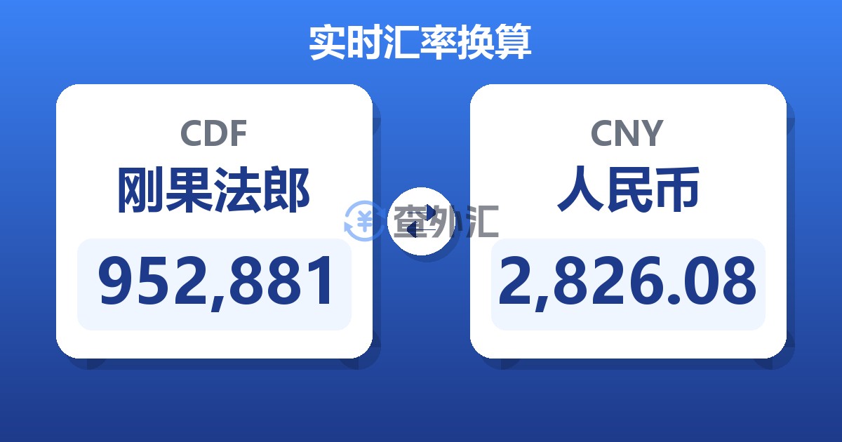 952,881刚果法郎兑人民币