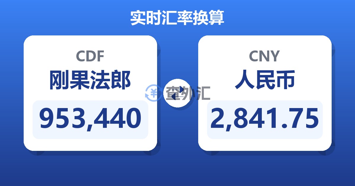 953,440刚果法郎兑人民币