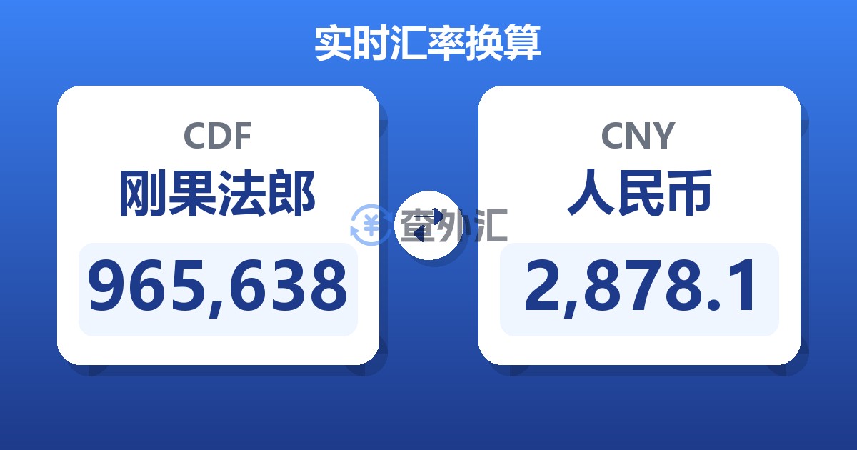965,638刚果法郎兑人民币