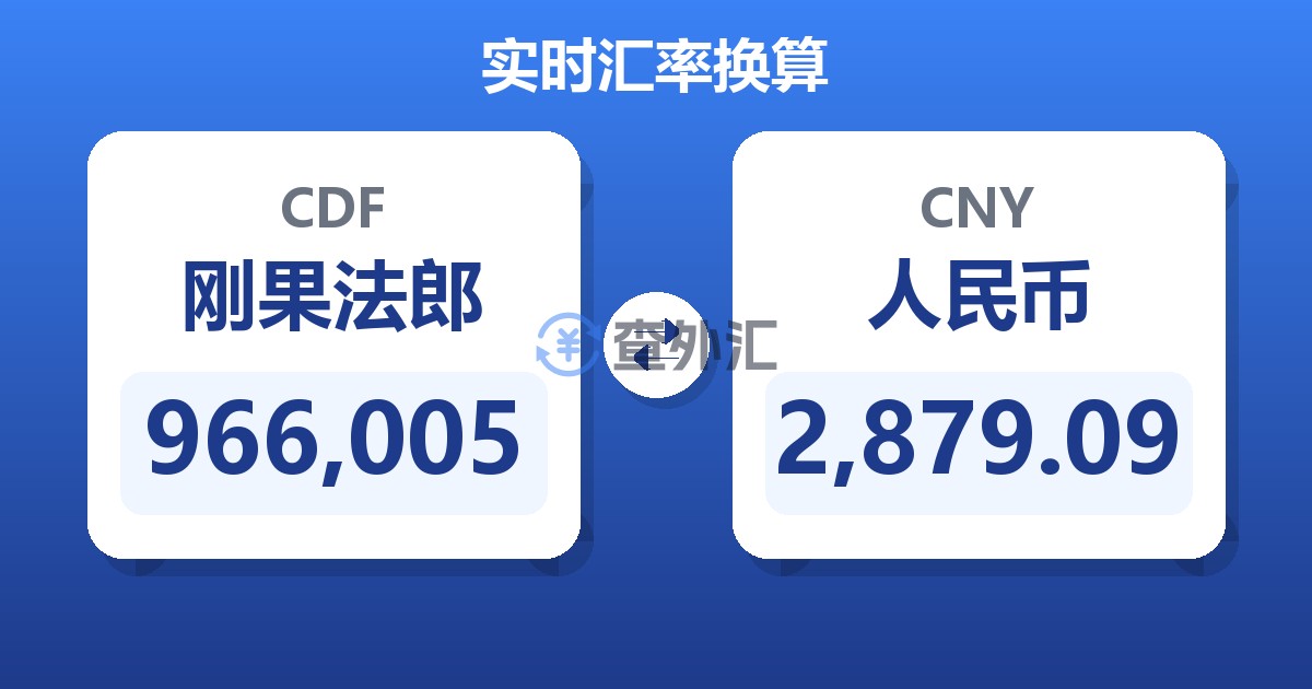 966,005刚果法郎兑人民币