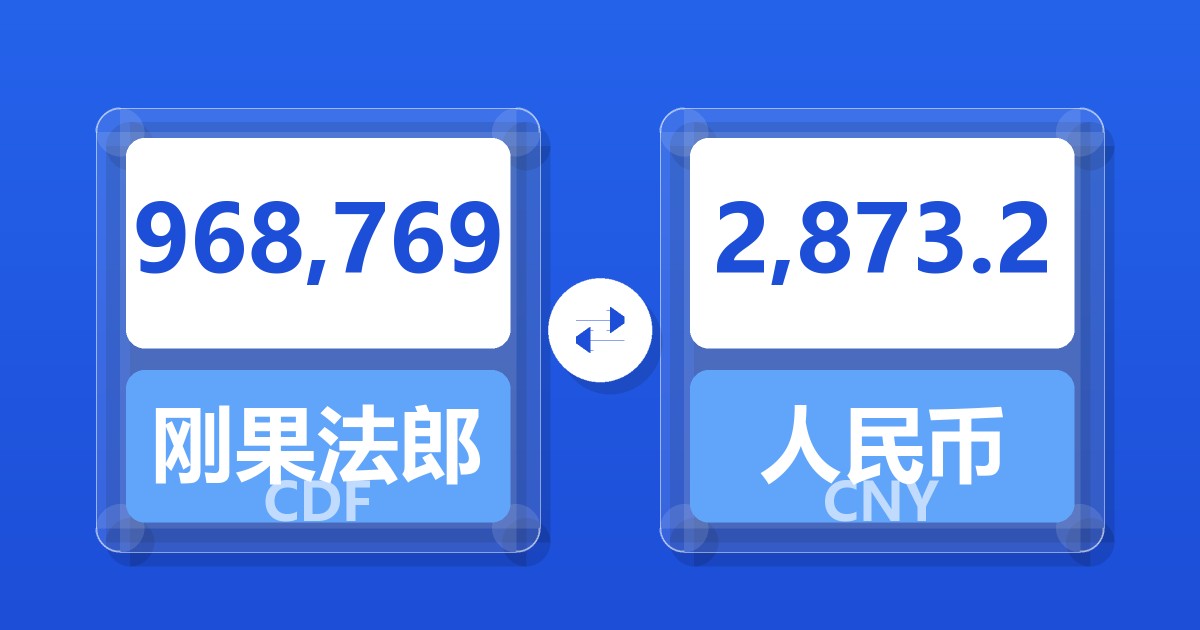 968,769刚果法郎兑人民币