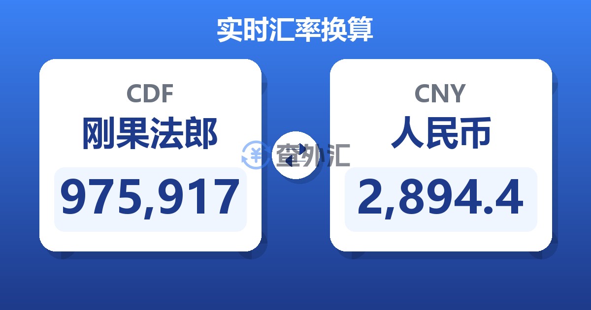 975,917刚果法郎兑人民币