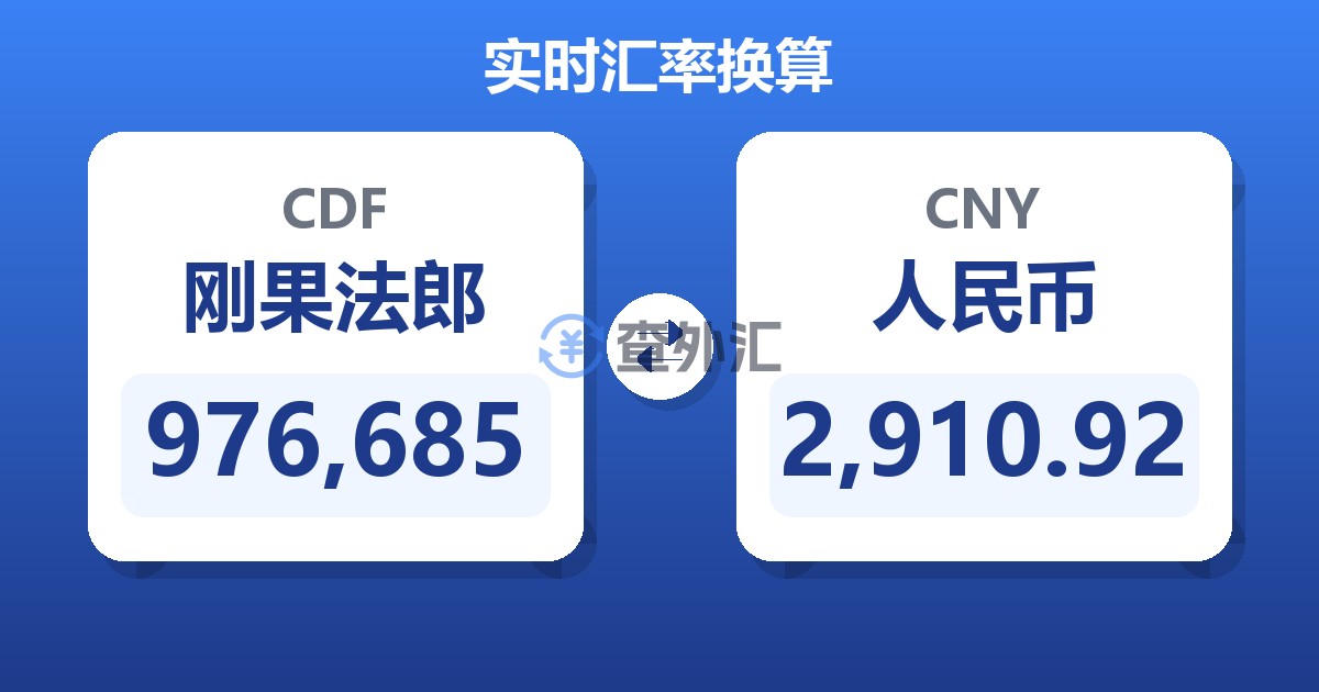 976,685刚果法郎兑人民币