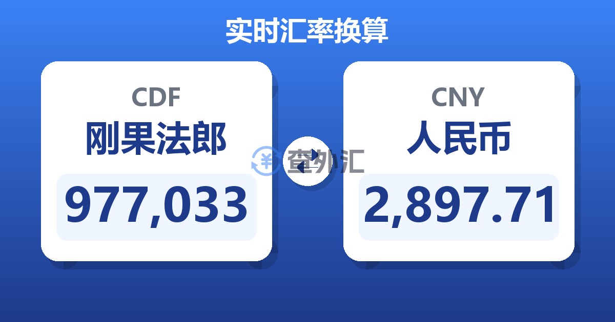977,033刚果法郎兑人民币