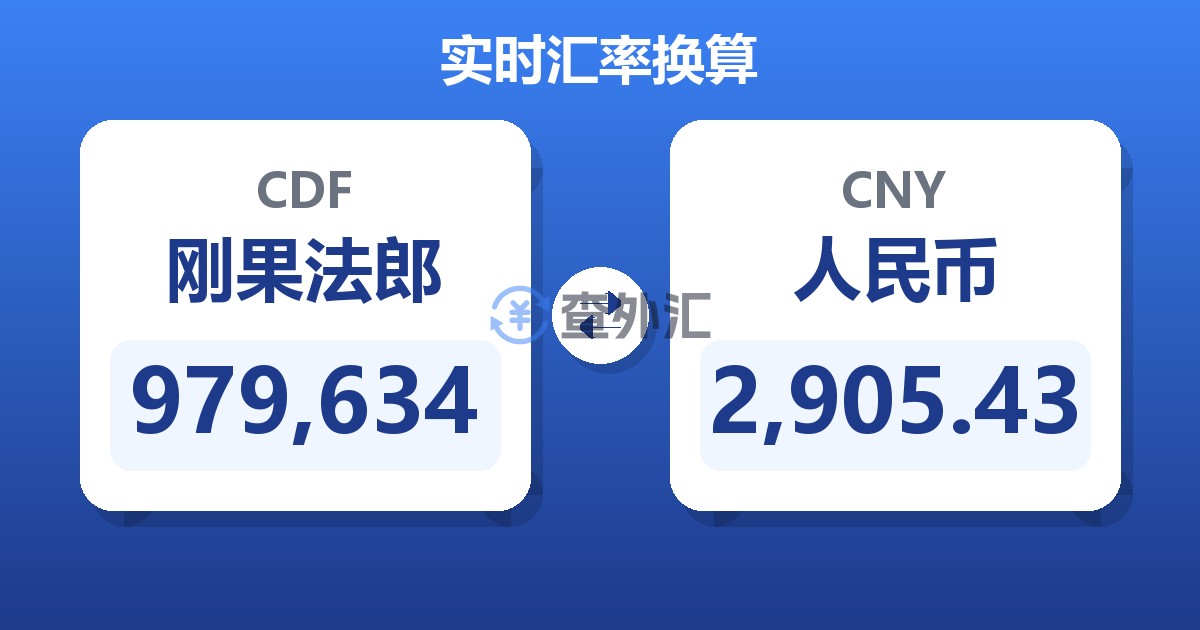 979,634刚果法郎兑人民币