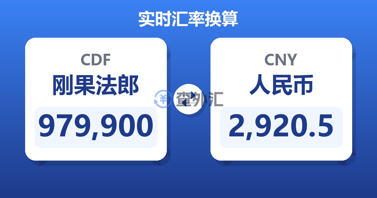 979,900刚果法郎兑人民币