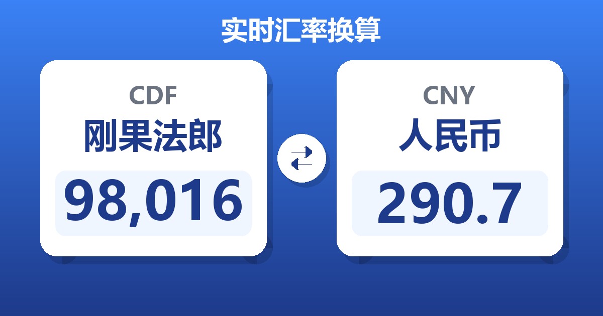 98,016刚果法郎兑人民币