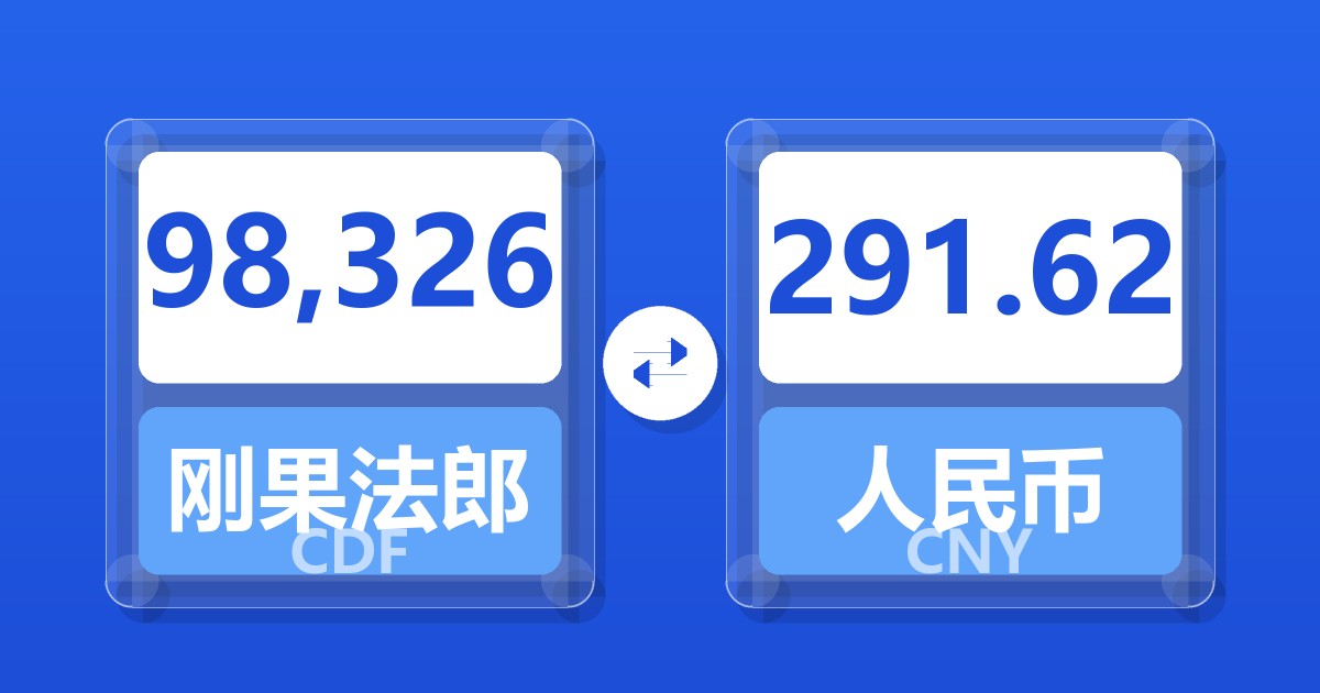 98,326刚果法郎兑人民币