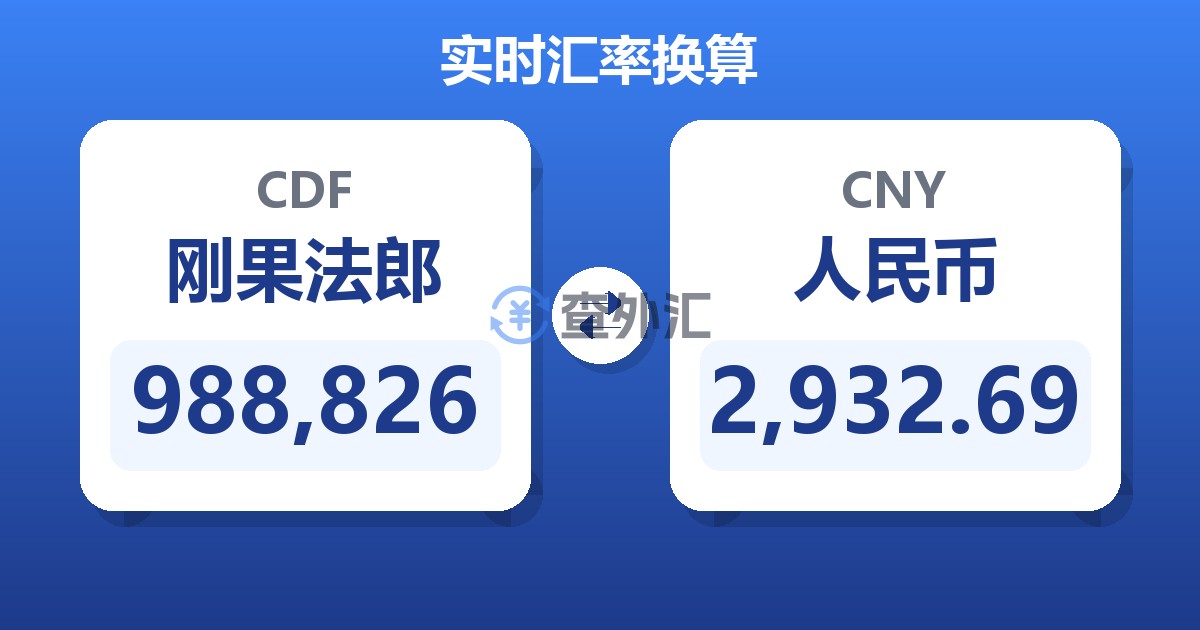 988,826刚果法郎兑人民币