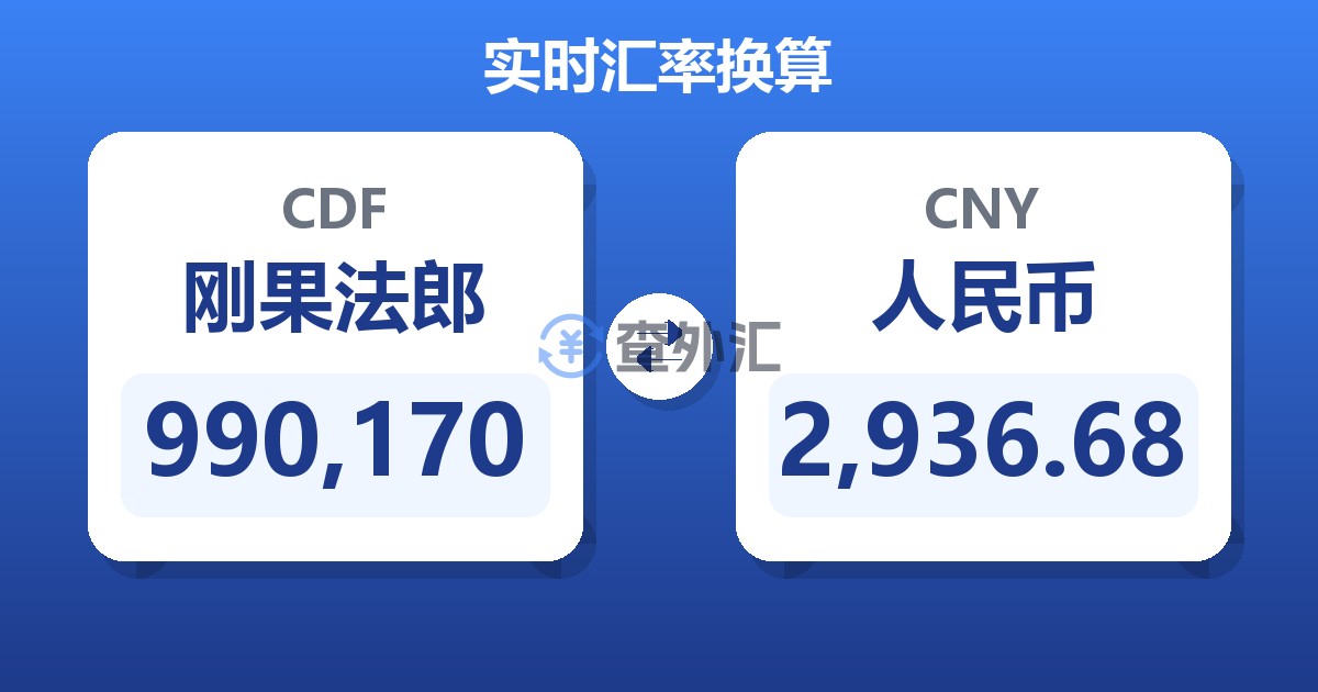 990,170刚果法郎兑人民币