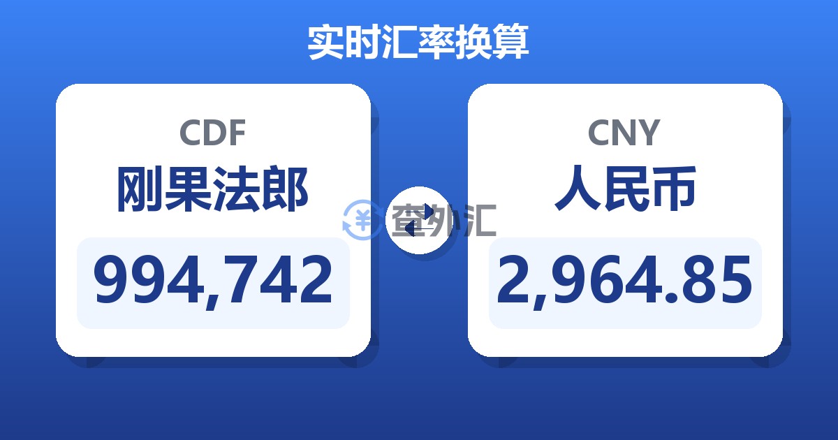 994,742刚果法郎兑人民币
