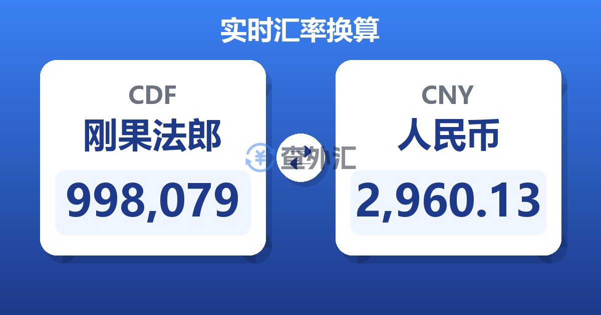 998,079刚果法郎兑人民币