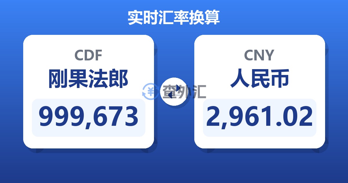 999,673刚果法郎兑人民币