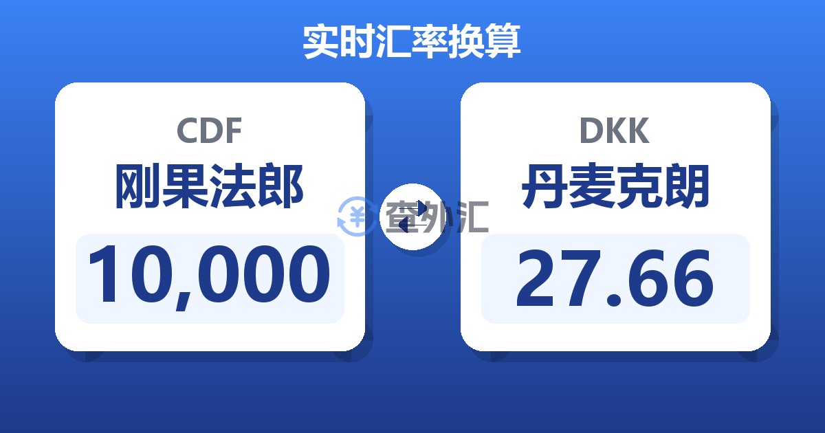 10,000刚果法郎兑丹麦克朗