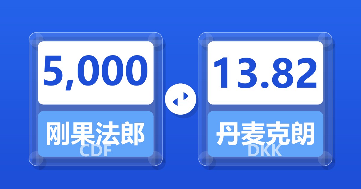 5,000刚果法郎兑丹麦克朗