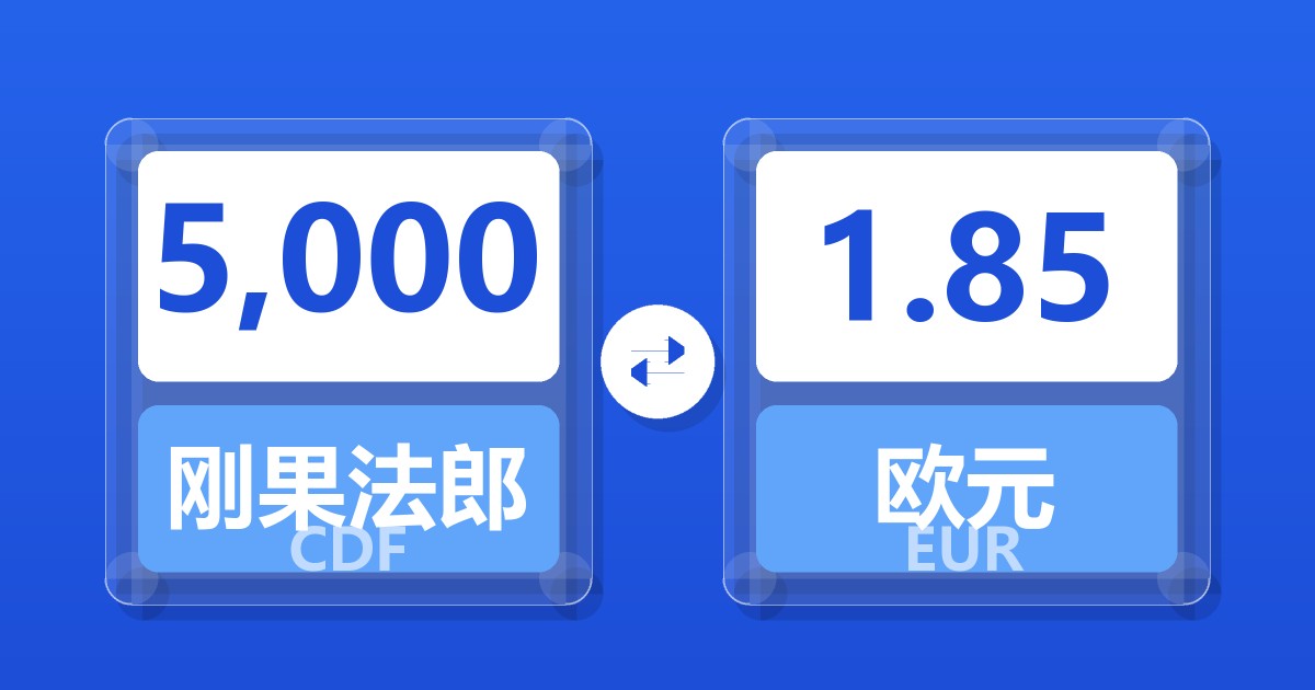 5,000刚果法郎兑欧元