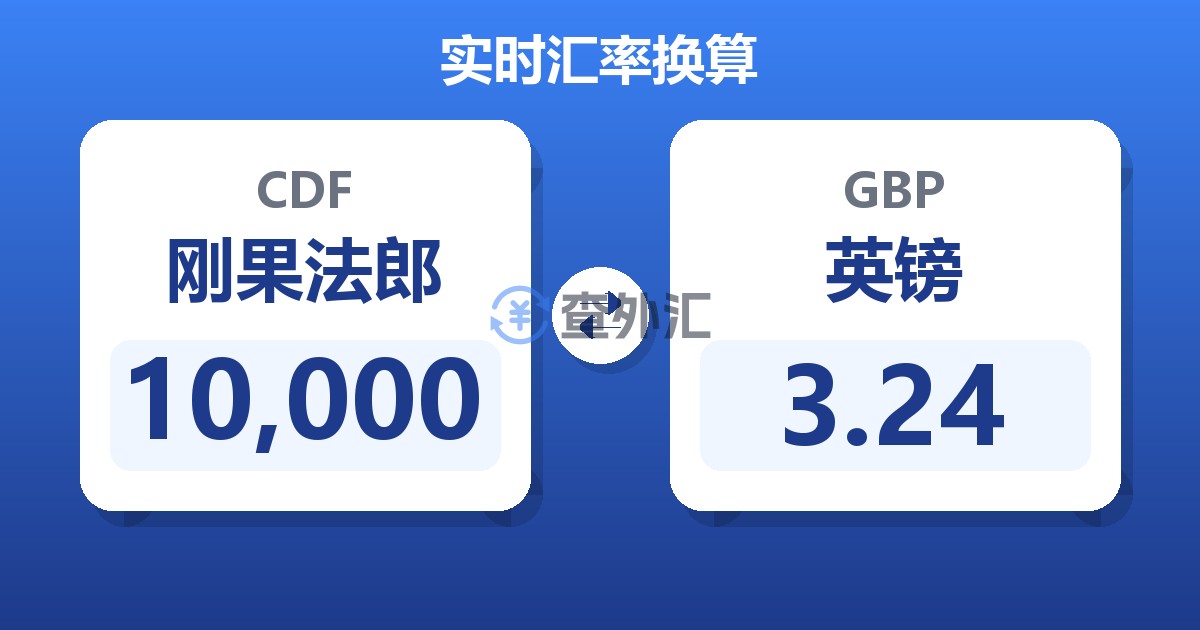 10,000刚果法郎兑英镑