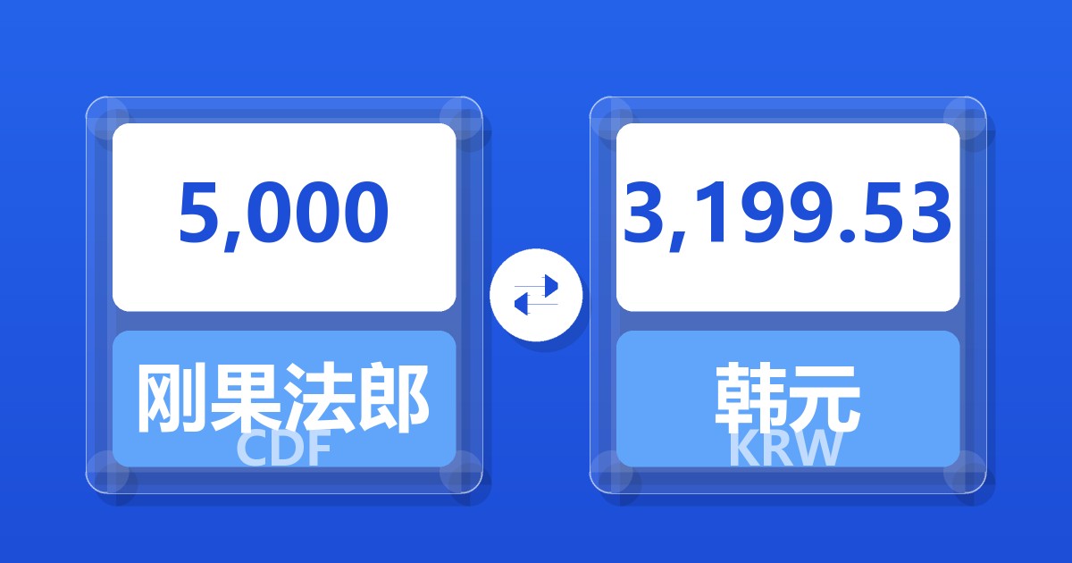 5,000刚果法郎兑韩元