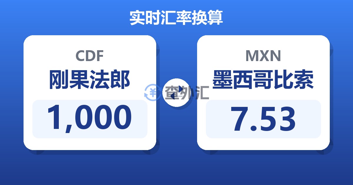 1,000刚果法郎兑墨西哥比索