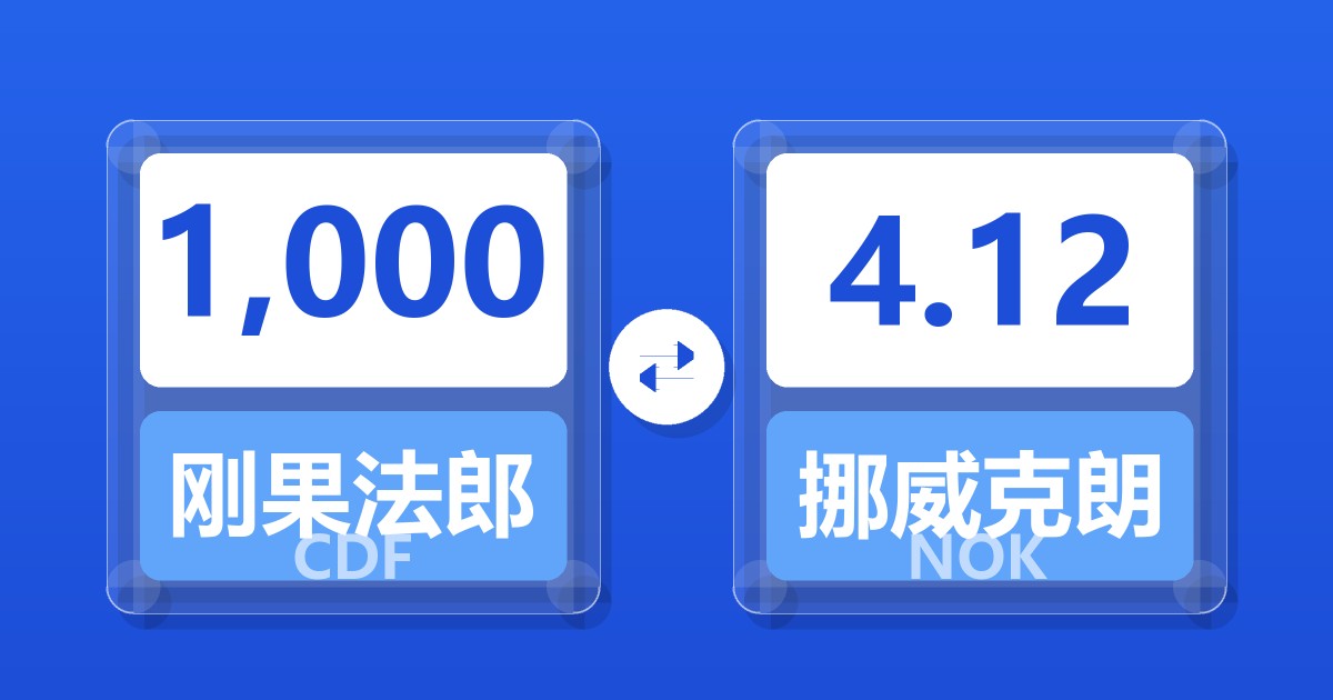 1,000刚果法郎兑挪威克朗