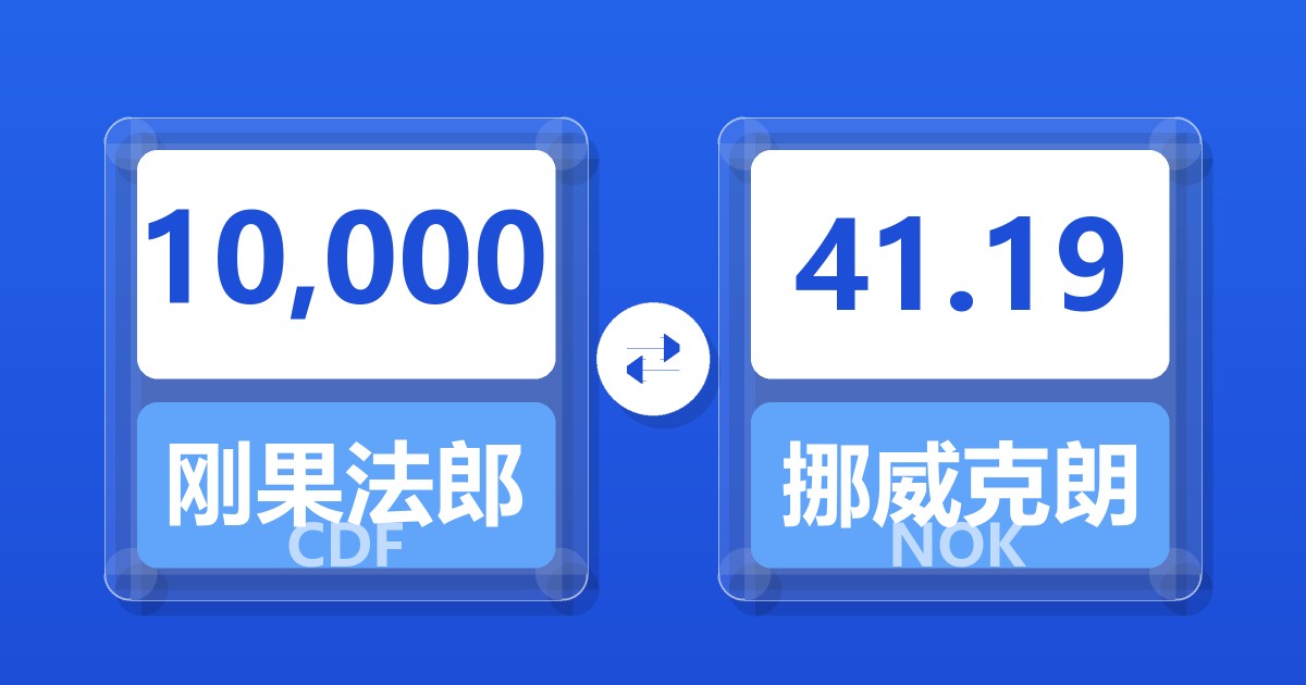 10,000刚果法郎兑挪威克朗