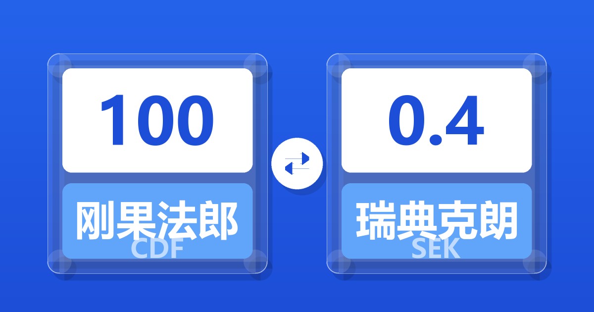 100刚果法郎兑瑞典克朗