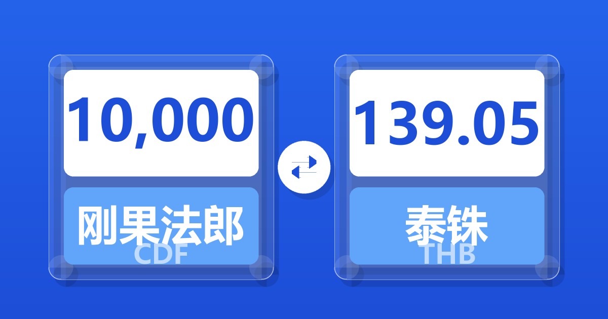 10,000刚果法郎兑泰铢