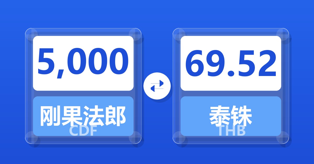 5,000刚果法郎兑泰铢